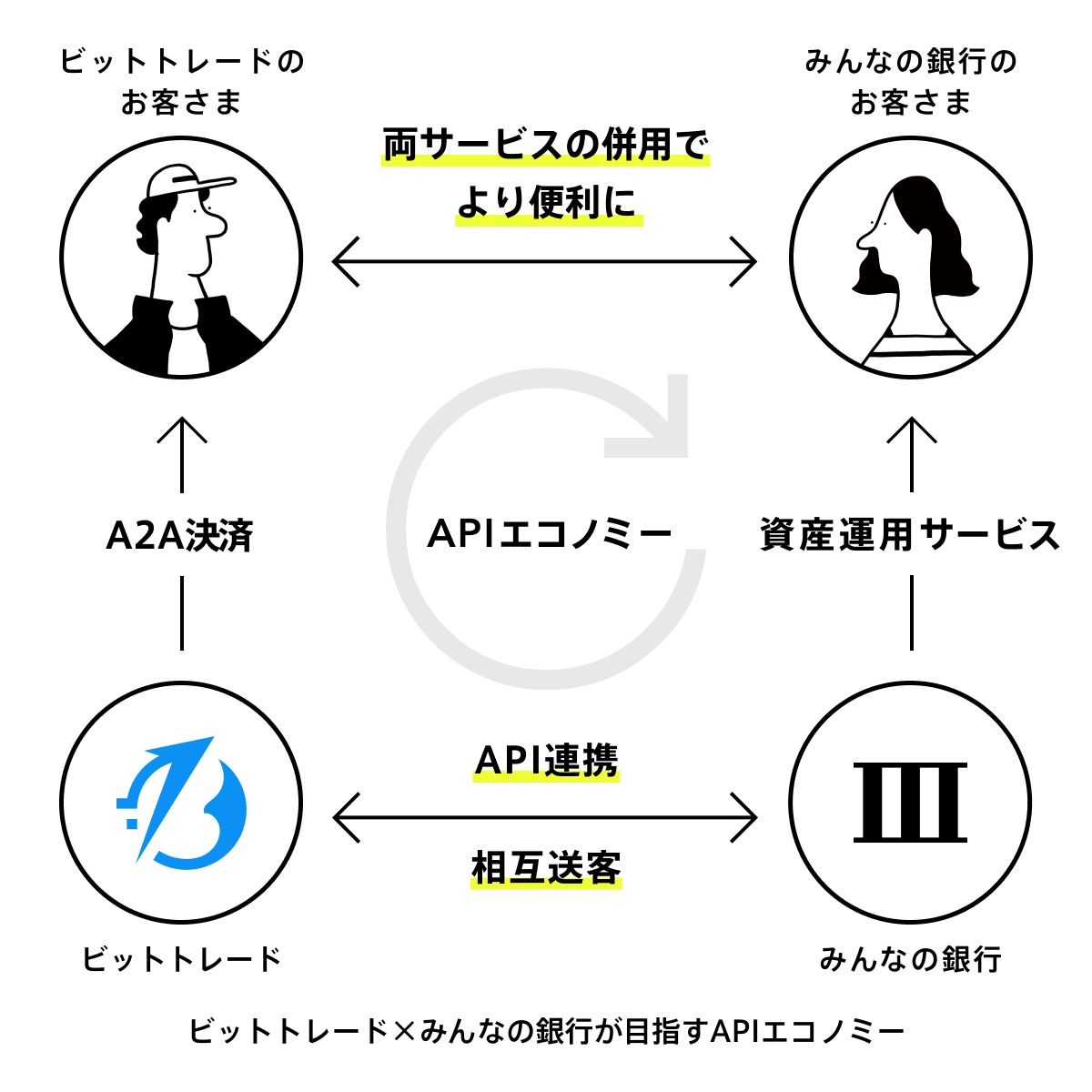 240123_ビットトレード_1200_1200.png