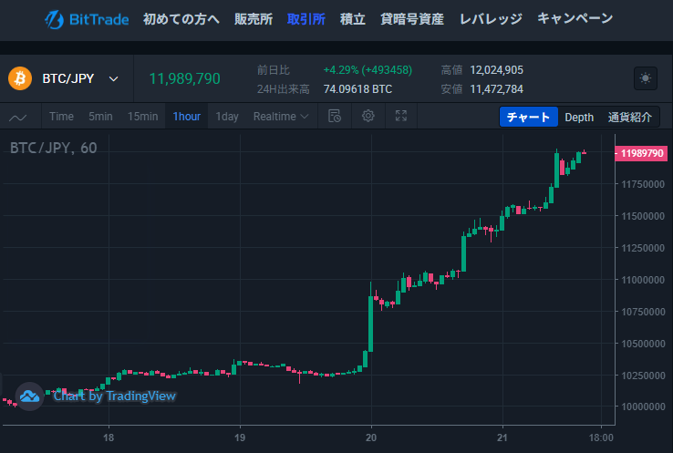 緊急レポートchart0821.png